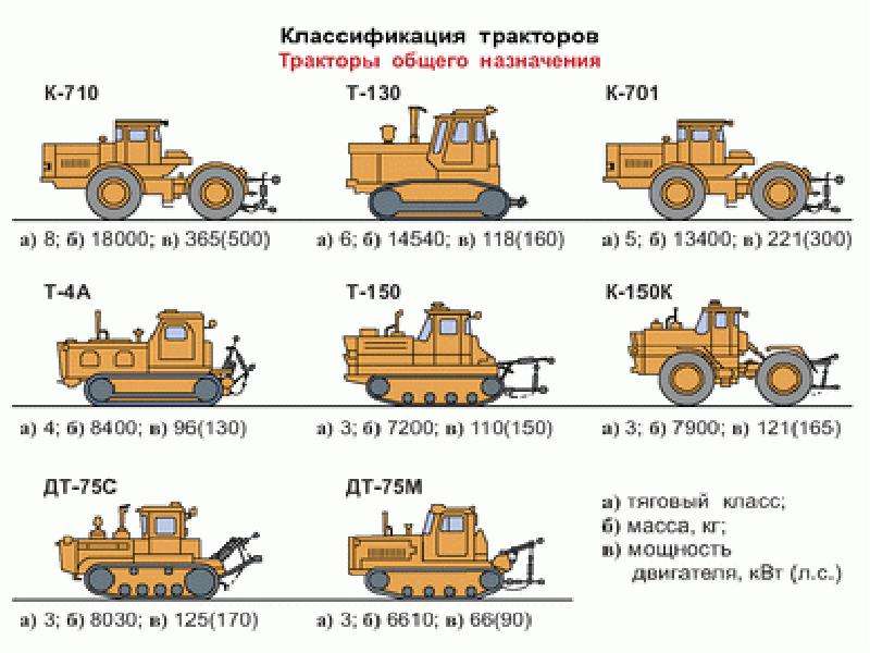 Классификация сельскохозяйственных машин презентация