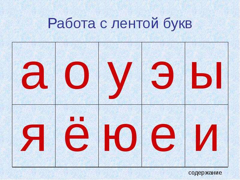 Гласные буквы 1 класс школа россии презентация