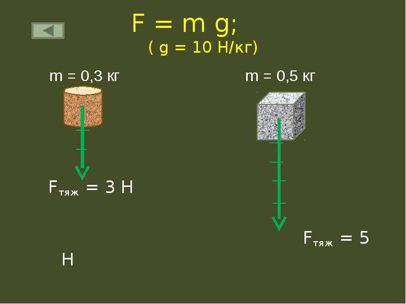 F mg сила. MG В физике. F MG физика. MG формула физика. M G A формула.