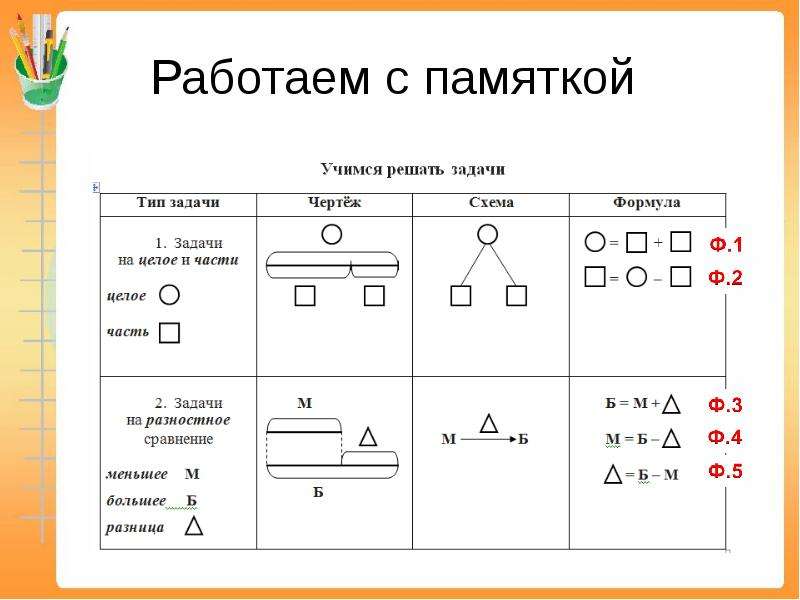 Как работать с чертежами