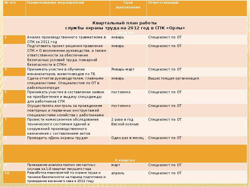 Должна мероприятия. Квартальный план. Квартальный план мероприятий. Квартальное планирование пример. Квартальный план работы.