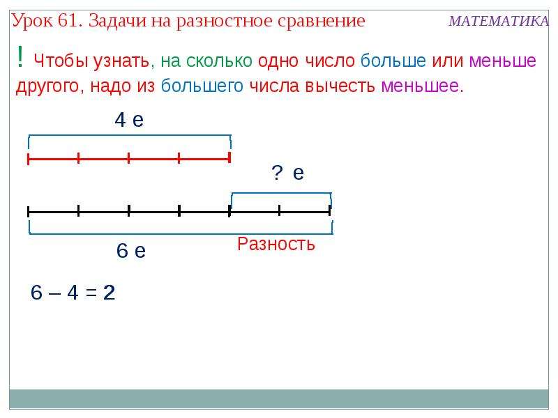 Схема задачи на разностное сравнение