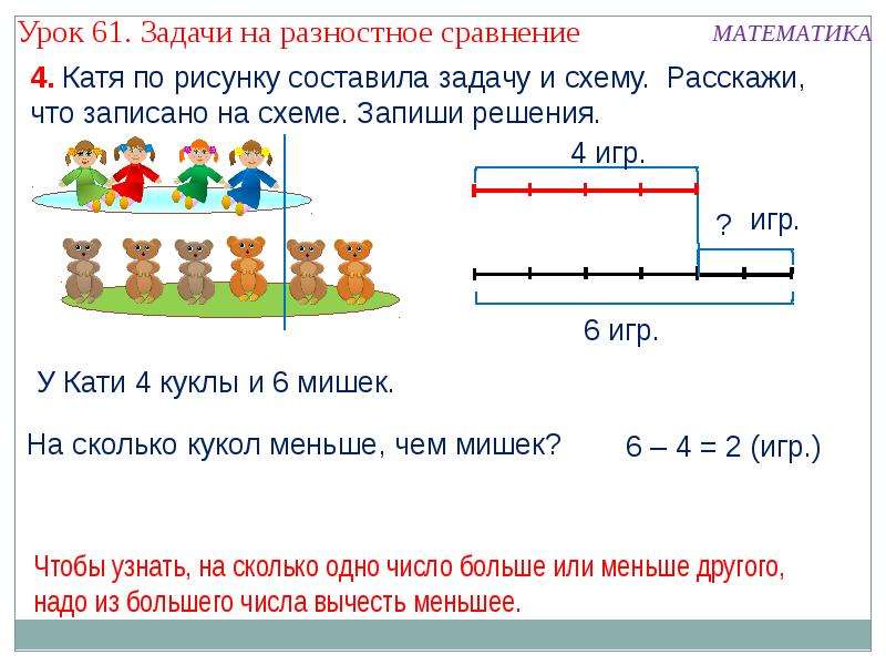 Презентация 1 класс задачи на разностное сравнение чисел 1 класс