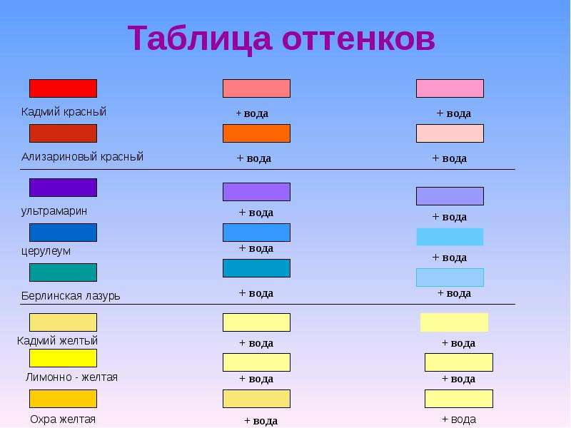 Отличие холодного. Оттенки для начальной школы. Теплые цвета для начальной школы. Метамеризм цвета таблица. Палитра цветов начальные классы.