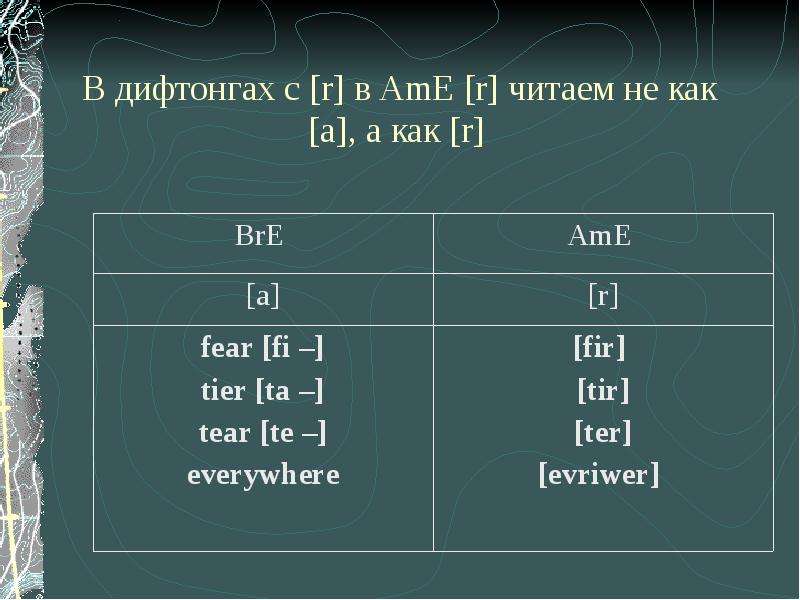 Дифтонг это. Дифтонги в английском языке. Дифтонги в немецком. Дифтонги в немецком языке примеры. Шипящие дифтонги.