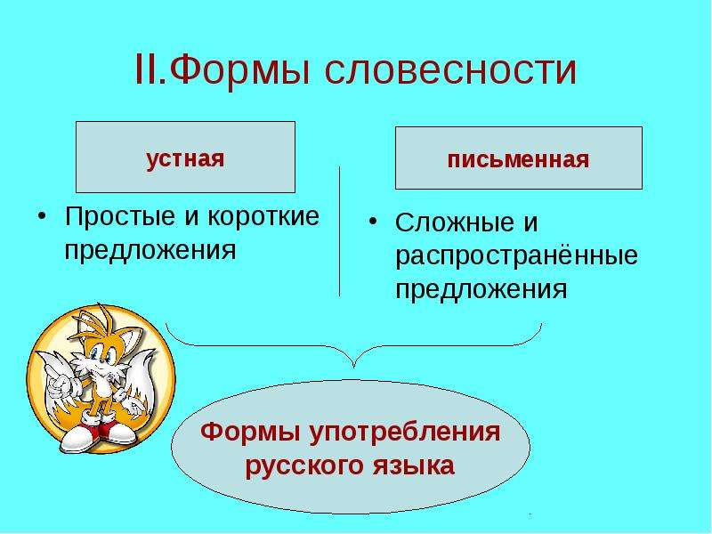 Словесность это. Формы словесности. Виды словесности. Словесность виды словесности. Устная и письменная форма словесности.