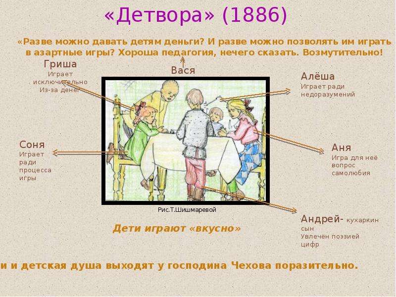 Мальчики чехов читательский дневник рисунок