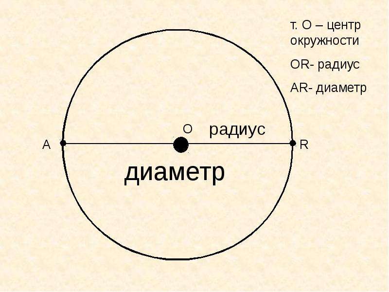 Составляющие круга. D2 диаметр схема. Радиус или диаметр. Что такое радиус и диаметр окружности 5 класс. Радиус и диаметр дерева.