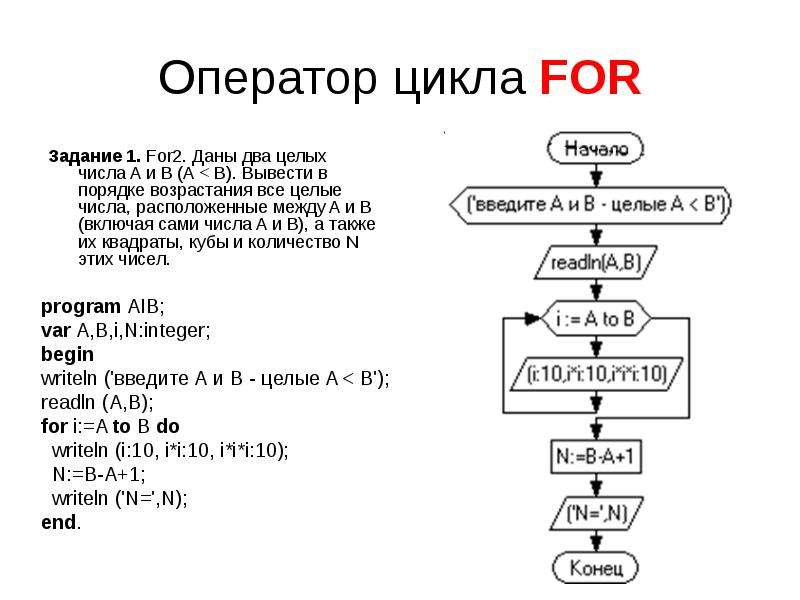 Конспект программирование циклов