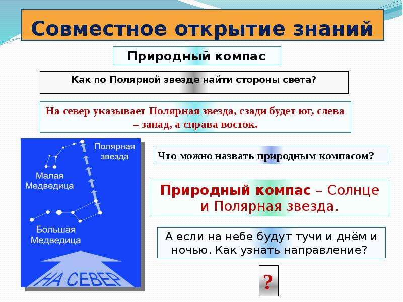 Открытие знаний. Как найти стороны света по полярной звезде. Нахождение полярной звезды по компасу. Полярная звезда по компасу. Как пользоваться компасом 2 класс окружающий мир.