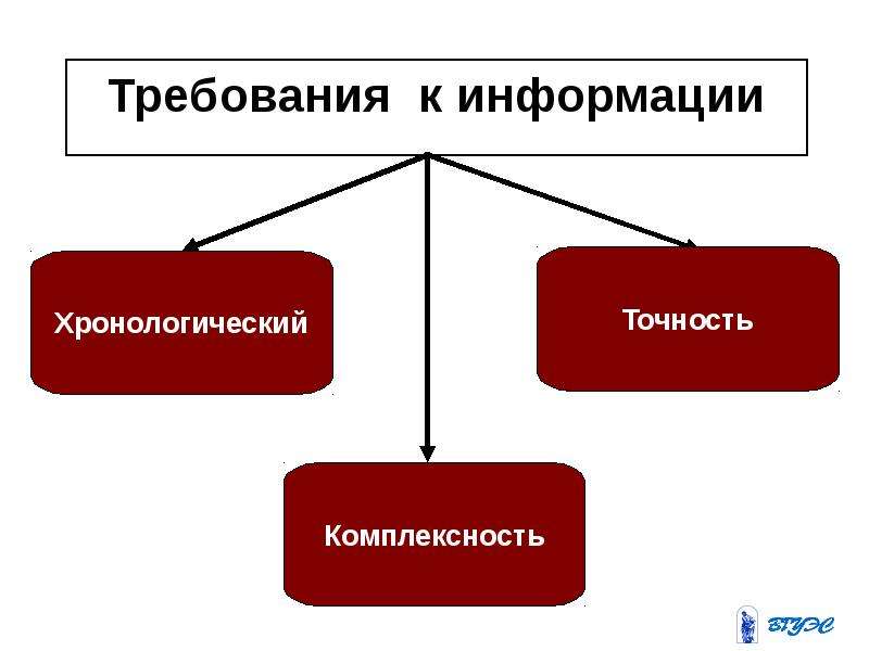 Требуемую информацию. Требования к информации. Подготовка информации необходимой для оценки. Требования к информации на предприятии. Подготовка информации необходимой для оценки реферат.