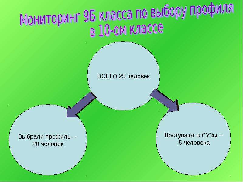 Мониторинг 9 класс. Суз или 10 класс.