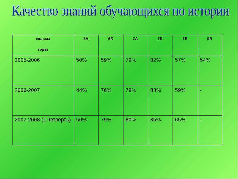 Какой класс по возрасту. Качество знаний обучающихся. 12 Качества знаний. 15-16 Лет какой класс школы. 16 Лет какой класс.