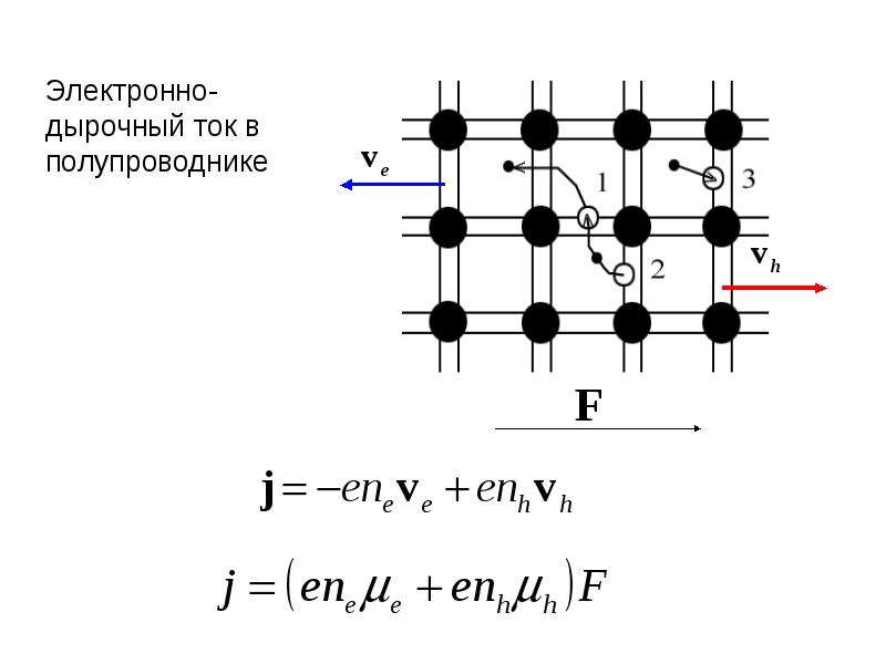 Ток в полупроводниках презентация