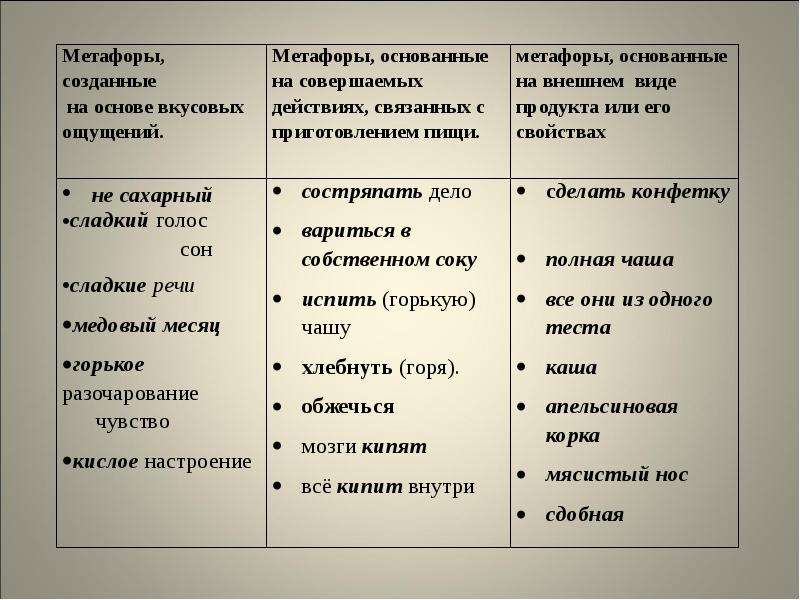 Как отличить сравнение. Метафоры. Метафора примеры с объяснением. Метафора и сравнение примеры. Метафора примеры в русском.
