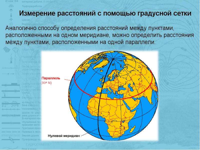 Градусная сетка 5 класс география презентация