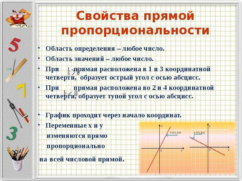 Свойства прямой. Основное свойство прямой. Основное свойство прямой пропорциональности. Функции прямой пропорциональности примеры.