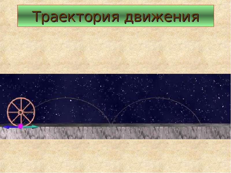 Траектория окружности. Траектория движения круга. Движение по окружности Траектория движения - окружность..