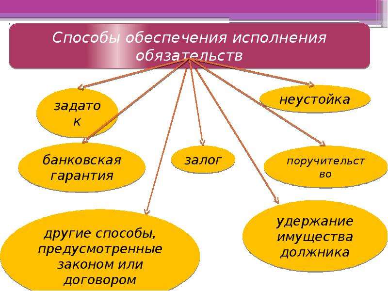 Презентация обязательное право