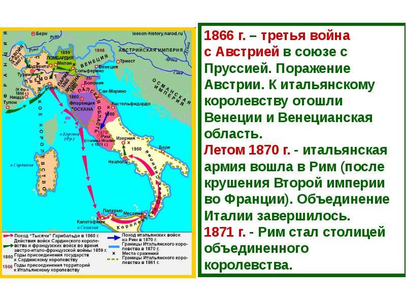 Процесс объединения италии