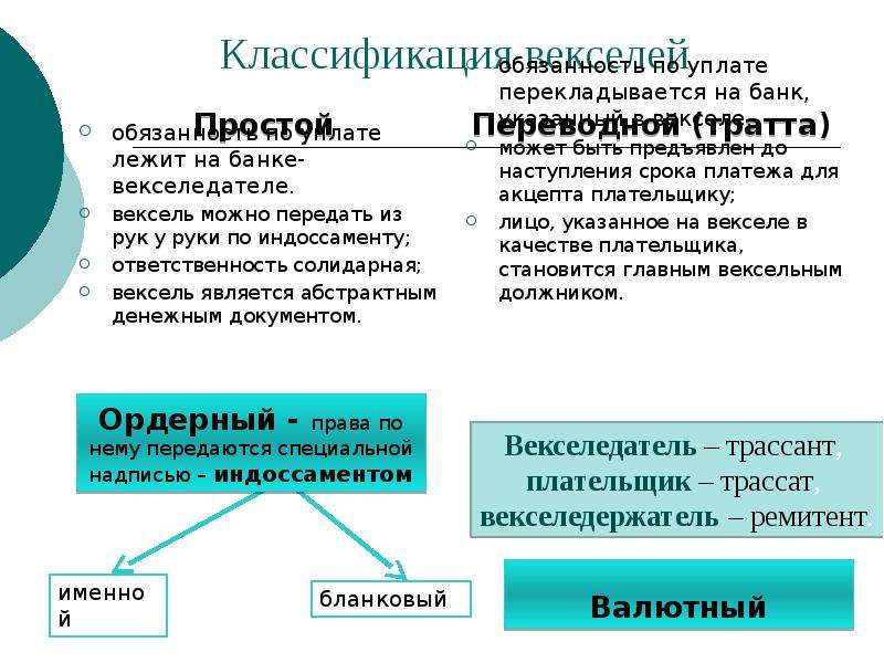 Банковский вексель презентация