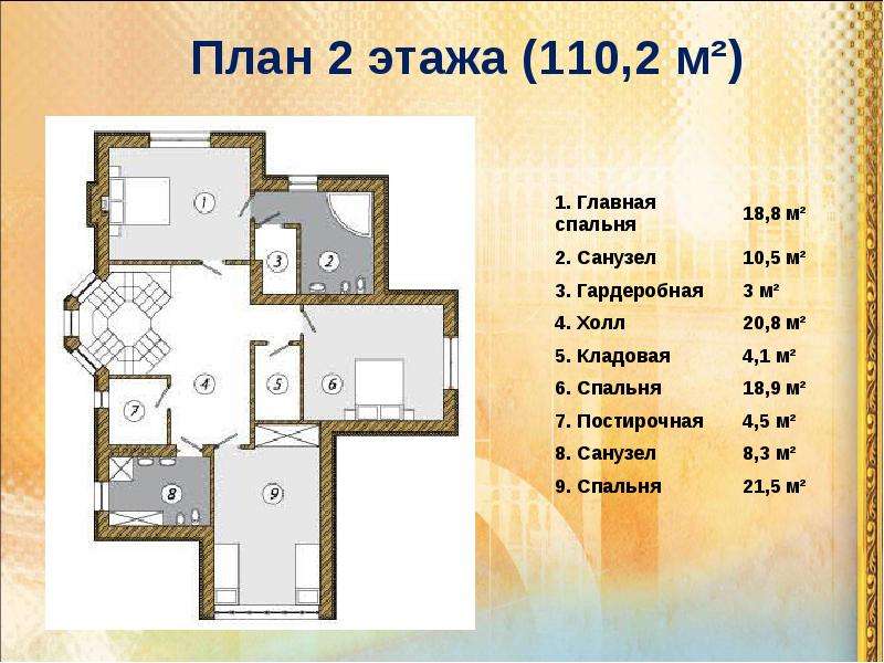 Проект дома черчение 9 класс