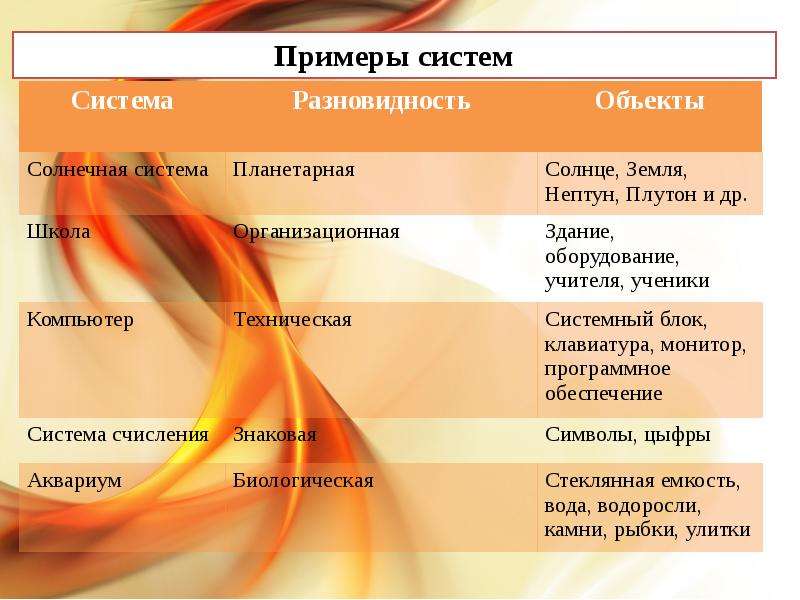 Система образцов. Примеры систем. Сис примеры. Примеры систем в информатике. Привести примеры систем.