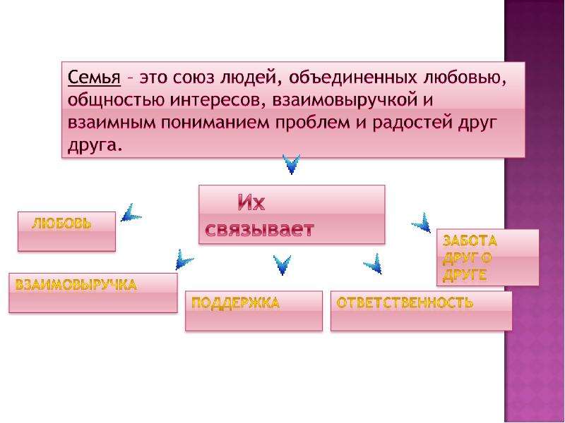 Союз семья песня. Союз семей. Союз людей. Объединение или Союз людей это.