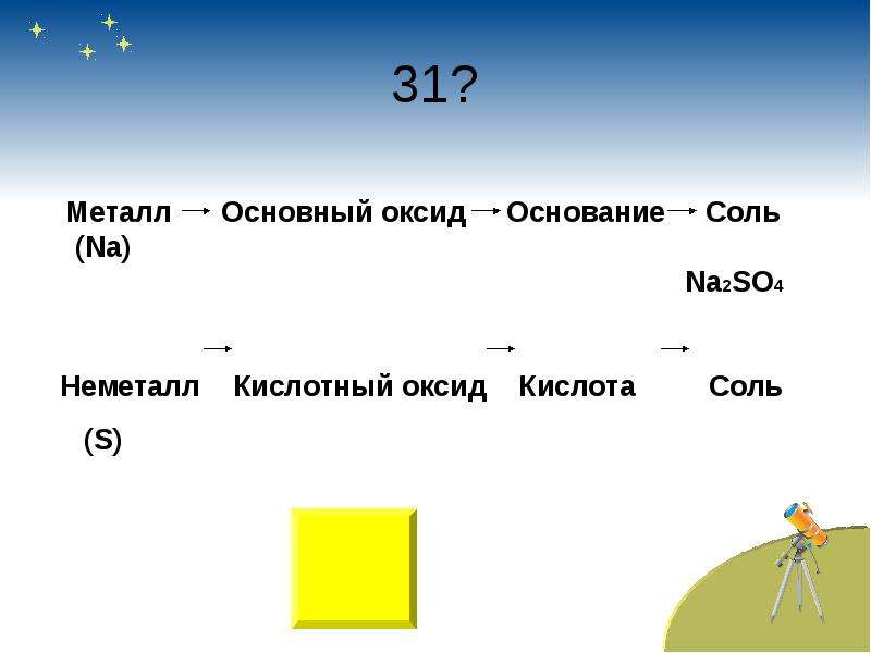 Соль неметалл. Металл основный оксид основание. Металл основный оксид основание соль. Металл основной оксид основание соль. Металл основный оксид соль основание основный оксид металл.