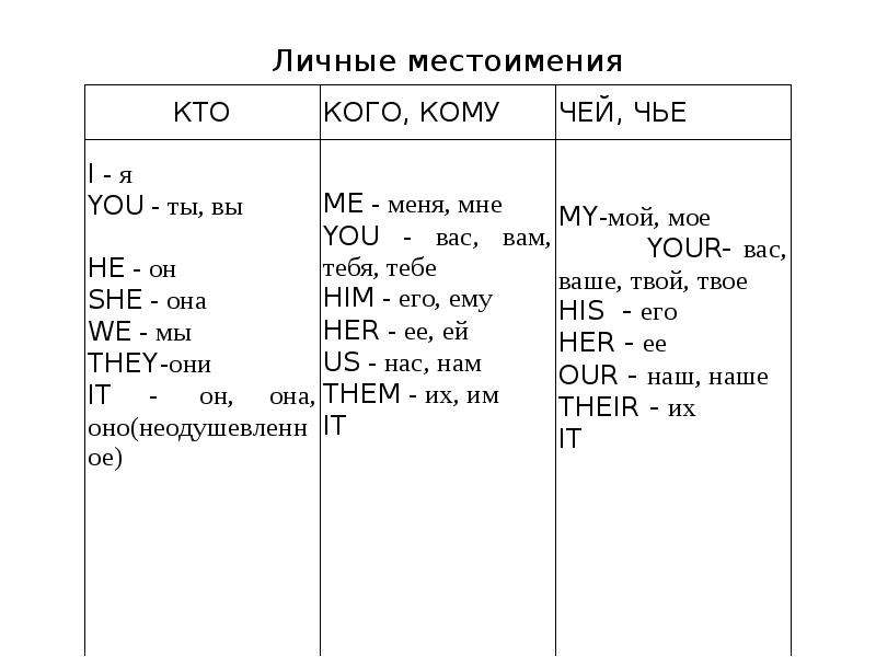 Схема петрова английский