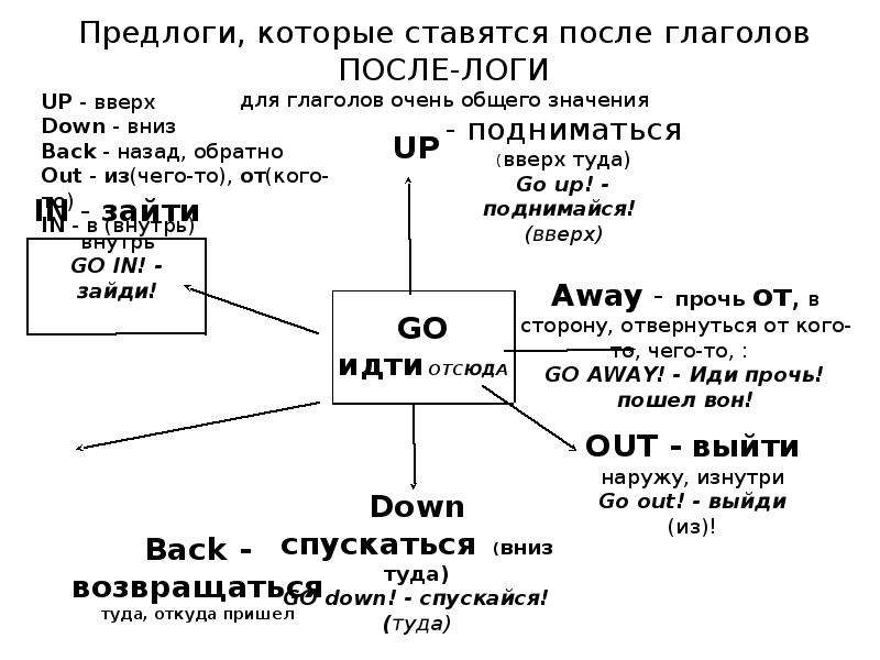 Ни род. Развернутая схема структуры английского языка. Структуры по английскому 4 класс.