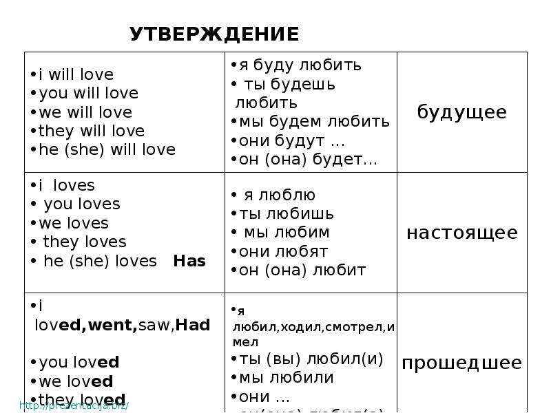 Первый урок английского языка для начинающих взрослых план урока