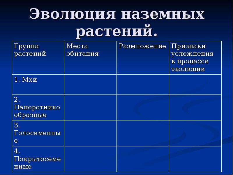 Схема исторического развития растительного мира