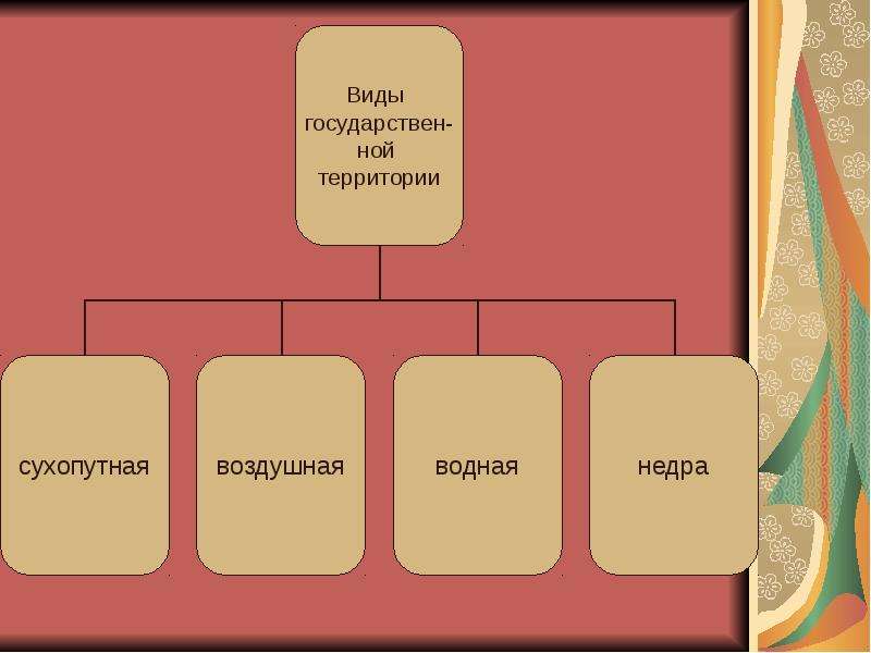 Территория в международном праве