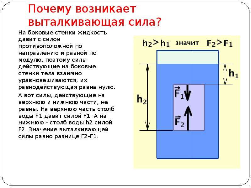 Выталкивающая сила закон архимеда 7 класс презентация