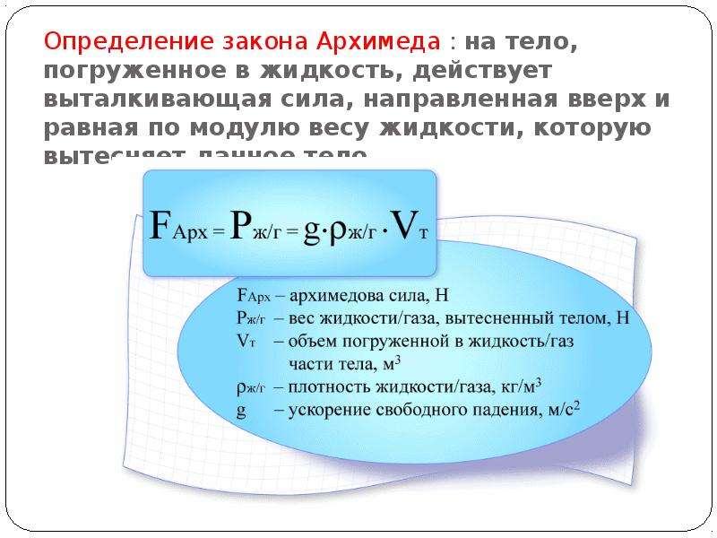 Выталкивающая сила закон архимеда 7 класс презентация