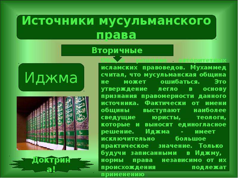 Система мусульманского права презентация