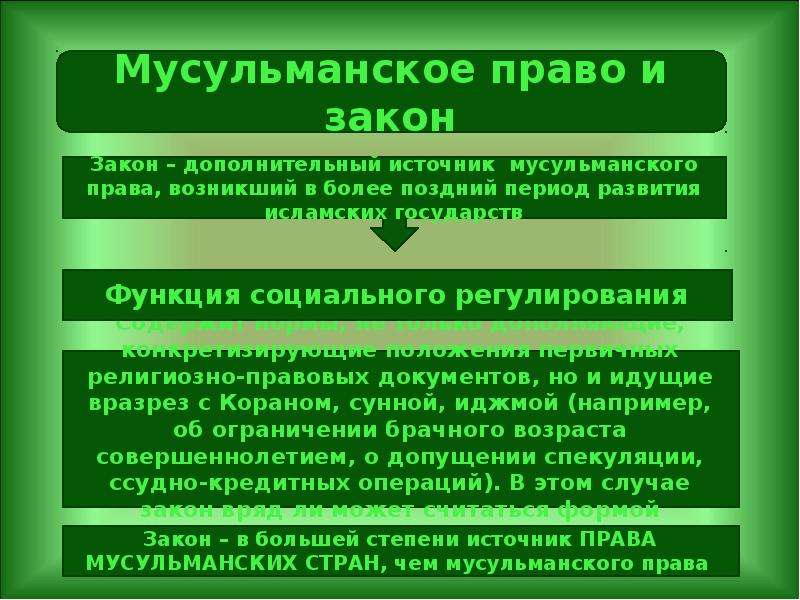 Система мусульманского права презентация