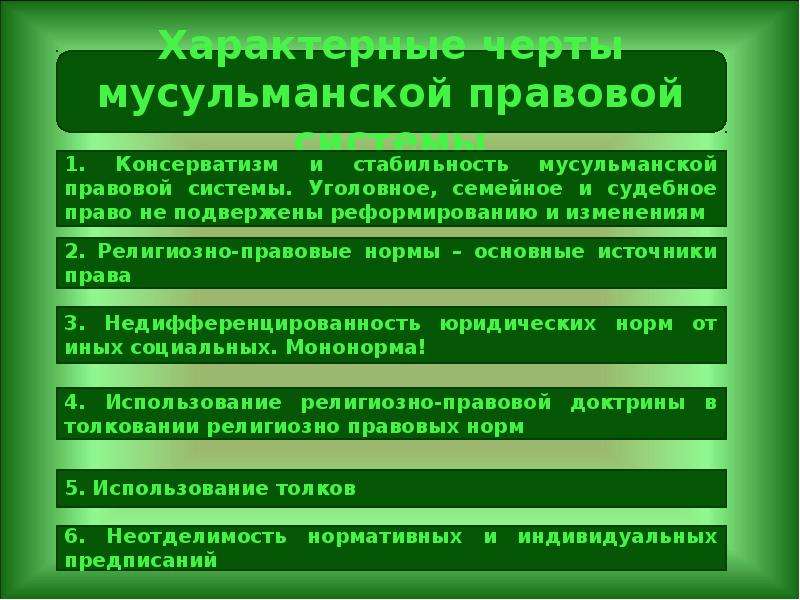 Мусульманское право презентация