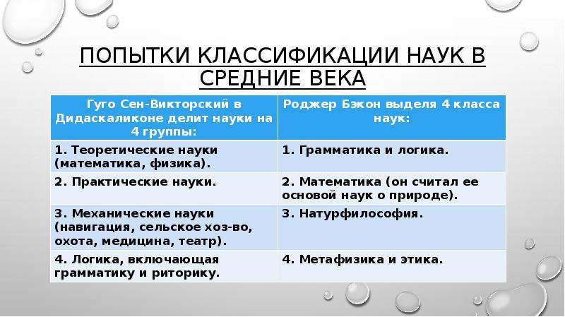 Классификация наук обществознание. Классификация науки в средневековье. Классификация наук презентация. Определение науки классификация наук.