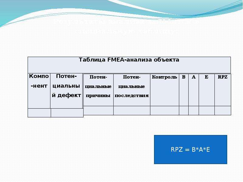 Презентация fmea анализ