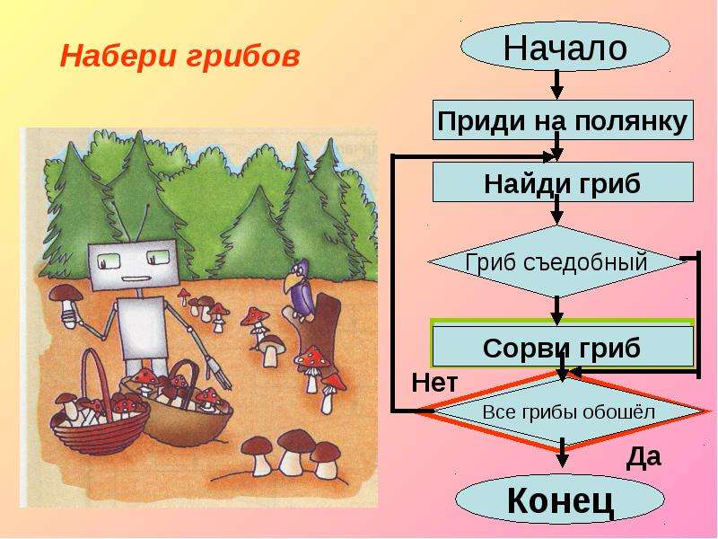 Идеи для циклической презентации для 6 класса