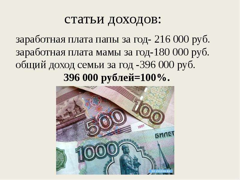 Зарплата папы. Зарплата 100 рублей. Заработная плата картинки. Зарплата мамы. Зарплата мамы картинка для детей.