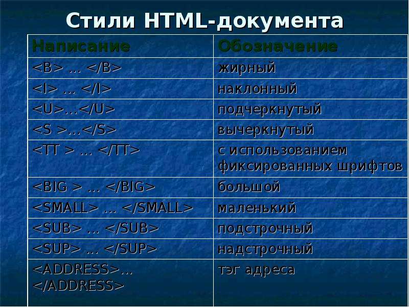 Название html тегов. Стили в html. Тег стиль в html. Тег Style CSS. Основные Теги html Информатика.