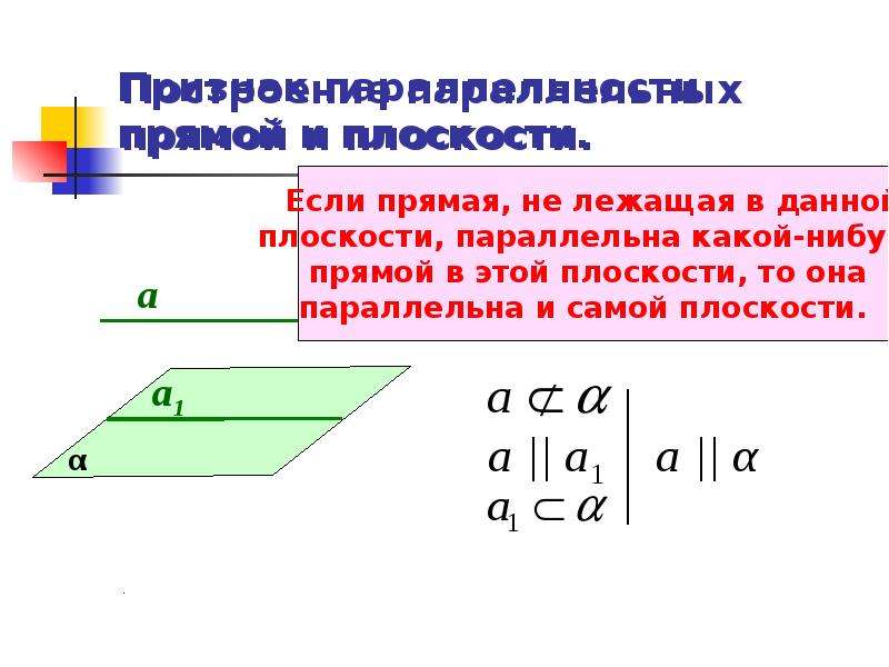 Параллельность плоскостей признаки. Признак параллельности прямой и плоскости. 4. Признак параллельности прямой и плоскости. 4. Сформулируйте признак параллельности прямой и плоскости.. 3. Признак параллельности прямой и плоскости.