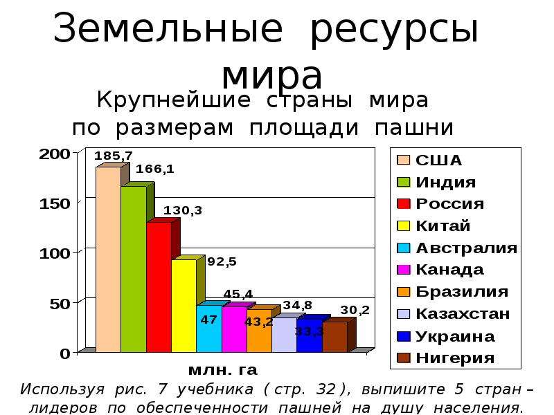 Мире по запасам природного. Земельные ресурсы мира таблица. Земельные ресурсы стран мира. Структура лесных ресурсов мира. Земельные ресурсы по странам.