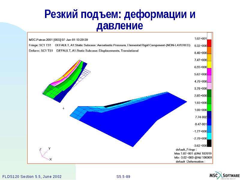 Резкий подъем