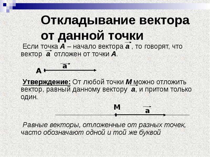 От любой точки можно отложить