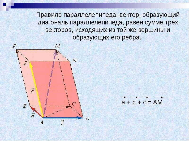 Найти вектор в параллелепипеде