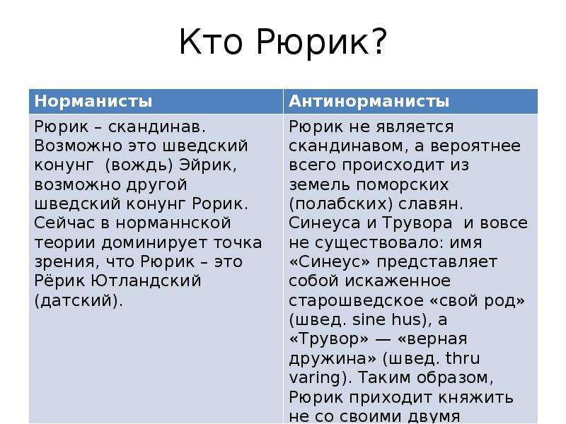 Первые норманисты. Теория норманистов и антинорманистов. Теории происхождения Рюрика. Рюрик кратко. Рюрик краткая характеристика.